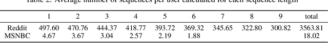 Figure 3 for Differentially Private n-gram Extraction