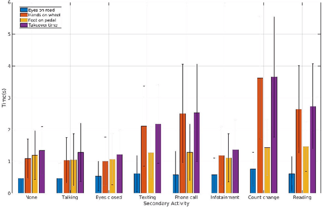Figure 2 for Autonomous Vehicles that Alert Humans to Take-Over Controls: Modeling with Real-World Data
