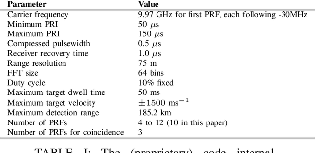 Figure 4 for Finding optimal Pulse Repetion Intervals with Many-objective Evolutionary Algorithms