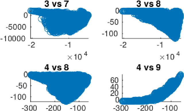 Figure 1 for Finding optimal Pulse Repetion Intervals with Many-objective Evolutionary Algorithms