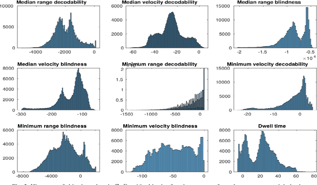Figure 3 for Finding optimal Pulse Repetion Intervals with Many-objective Evolutionary Algorithms