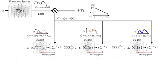 Figure 1 for Annealing Knowledge Distillation