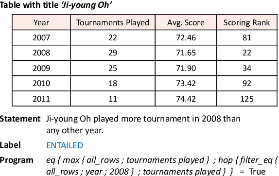 Figure 1 for Program Enhanced Fact Verification with Verbalization and Graph Attention Network