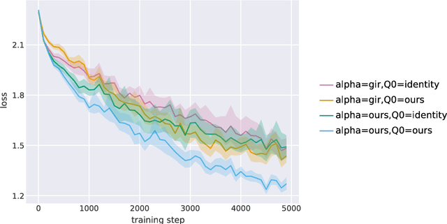 Figure 1 for On the Variance of Unbiased Online Recurrent Optimization