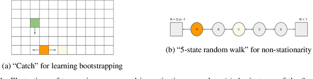 Figure 1 for Meta-Gradient Reinforcement Learning with an Objective Discovered Online