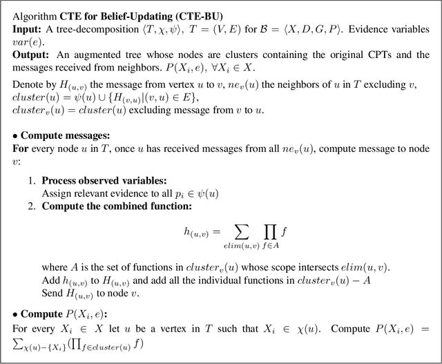 Figure 1 for Join-Graph Propagation Algorithms