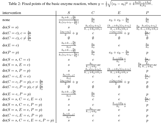 Figure 3 for Generalized Strucutral Causal Models