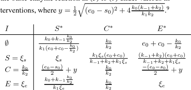 Figure 1 for Generalized Strucutral Causal Models