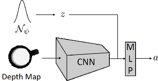 Figure 4 for Task-Driven Out-of-Distribution Detection with Statistical Guarantees for Robot Learning