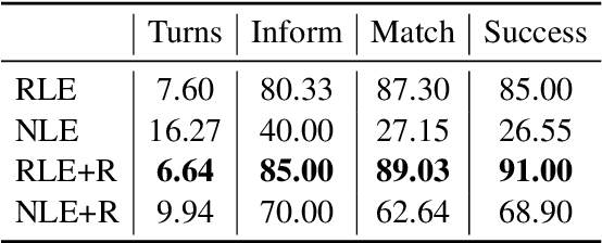 Figure 4 for Learning Dialog Policies from Weak Demonstrations