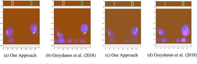 Figure 4 for Explain Your Move: Understanding Agent Actions Using Focused Feature Saliency
