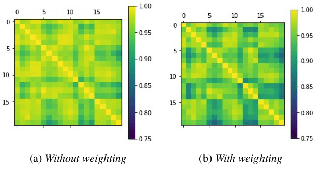 Figure 3 for Computing with Hypervectors for Efficient Speaker Identification