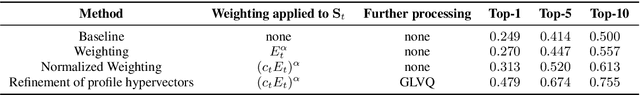 Figure 2 for Computing with Hypervectors for Efficient Speaker Identification