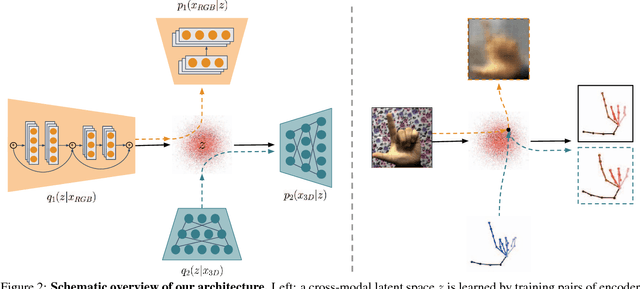 Figure 3 for Cross-modal Deep Variational Hand Pose Estimation
