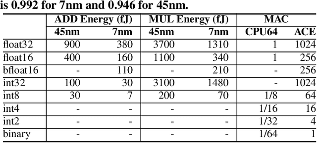 Figure 2 for PokeBNN: A Binary Pursuit of Lightweight Accuracy