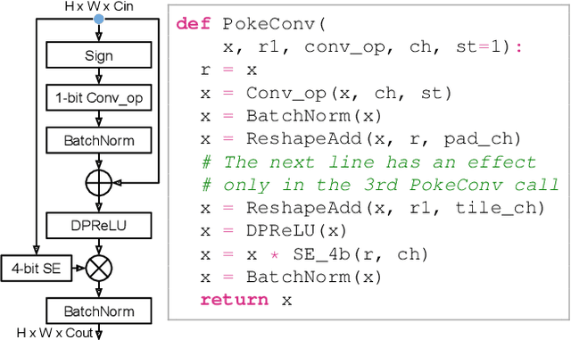 Figure 3 for PokeBNN: A Binary Pursuit of Lightweight Accuracy