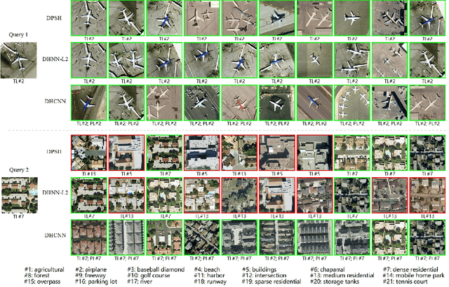 Figure 3 for Deep Hashing Learning for Visual and Semantic Retrieval of Remote Sensing Images