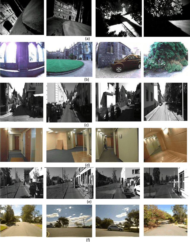 Figure 3 for Self-supervised Vector-Quantization in Visual SLAM using Deep Convolutional Autoencoders