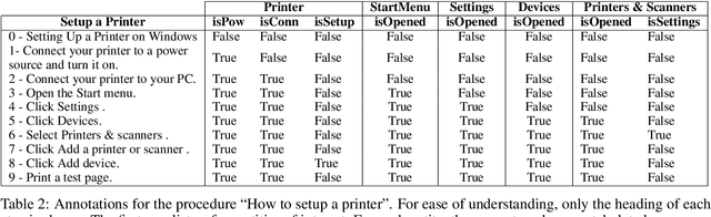Figure 3 for Tracking entities in technical procedures -- a new dataset and baselines