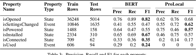 Figure 4 for Tracking entities in technical procedures -- a new dataset and baselines