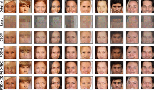 Figure 2 for Projected Gradient Descent Algorithms for Solving Nonlinear Inverse Problems with Generative Priors