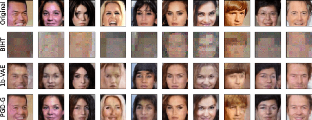 Figure 4 for Projected Gradient Descent Algorithms for Solving Nonlinear Inverse Problems with Generative Priors
