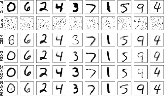 Figure 1 for Projected Gradient Descent Algorithms for Solving Nonlinear Inverse Problems with Generative Priors