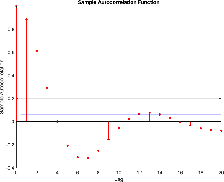 Figure 3 for Identification of Errors-in-Variables ARX Models Using Modified Dynamic Iterative PCA