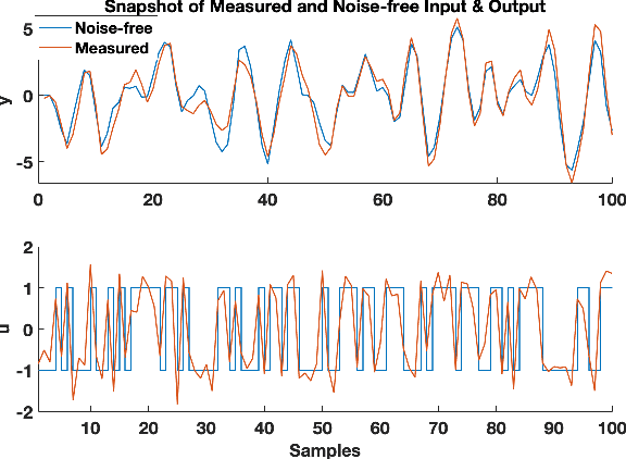 Figure 4 for Identification of Errors-in-Variables ARX Models Using Modified Dynamic Iterative PCA