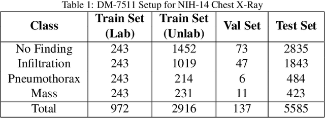 Figure 2 for Semi-supervised classification of radiology images with NoTeacher: A Teacher that is not Mean