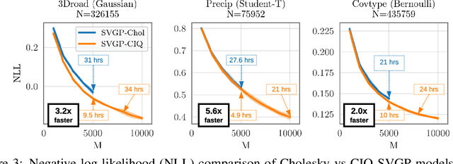 Figure 3 for Fast Matrix Square Roots with Applications to Gaussian Processes and Bayesian Optimization
