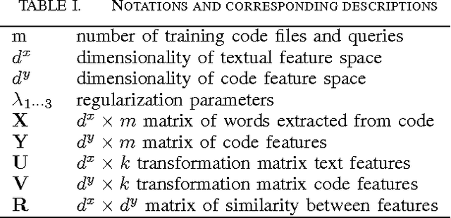 Figure 4 for Heterogeneous Metric Learning with Content-based Regularization for Software Artifact Retrieval