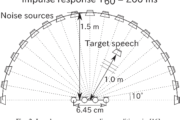 Figure 2 for Speech Enhancement by Noise Self-Supervised Rank-Constrained Spatial Covariance Matrix Estimation via Independent Deeply Learned Matrix Analysis