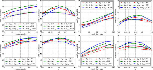 Figure 4 for Interferences in match kernels
