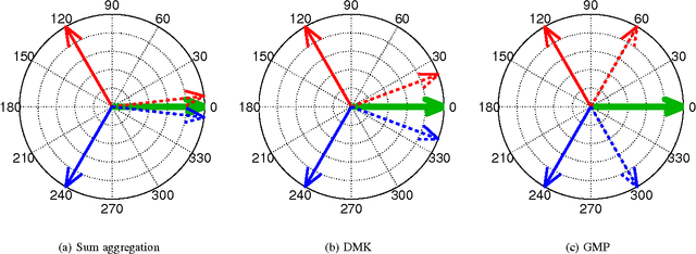 Figure 1 for Interferences in match kernels
