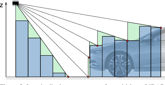 Figure 2 for Exploiting Multi-Layer Grid Maps for Surround-View Semantic Segmentation of Sparse LiDAR Data