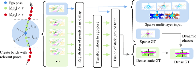 Figure 3 for Exploiting Multi-Layer Grid Maps for Surround-View Semantic Segmentation of Sparse LiDAR Data