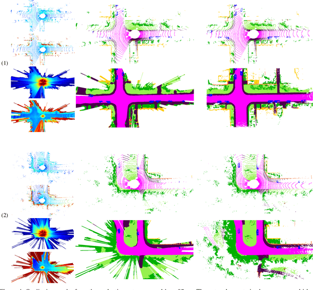 Figure 4 for Exploiting Multi-Layer Grid Maps for Surround-View Semantic Segmentation of Sparse LiDAR Data