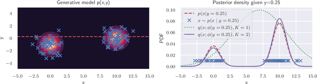 Figure 1 for Accelerating Metropolis-Hastings with Lightweight Inference Compilation