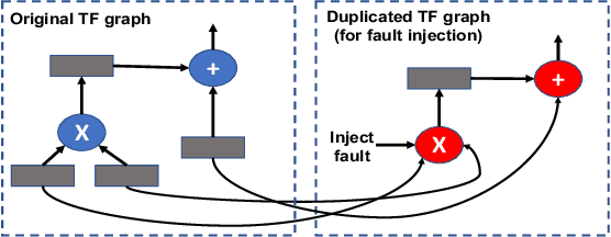 Figure 4 for Ranger: Boosting Error Resilience of Deep Neural Networks through Range Restriction