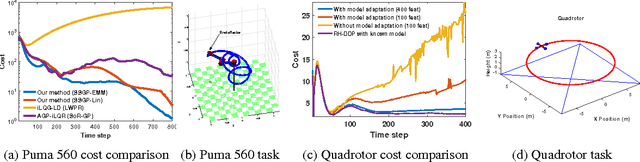 Figure 2 for Adaptive Probabilistic Trajectory Optimization via Efficient Approximate Inference