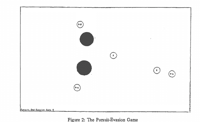 Figure 2 for Information and Multi-Sensor Coordination