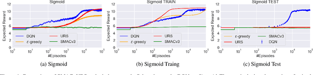 Figure 4 for Towards White-box Benchmarks for Algorithm Control