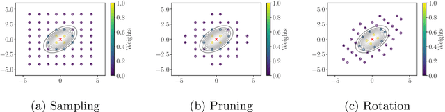 Figure 1 for Efficient Approximation of Expected Hypervolume Improvement using Gauss-Hermite Quadrature