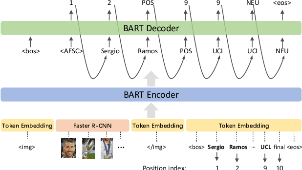 Figure 4 for Vision-Language Pre-Training for Multimodal Aspect-Based Sentiment Analysis