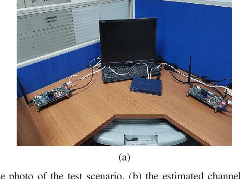 Figure 1 for Echo State Network based Symbol Detection in Chaotic Baseband Wireless Communication