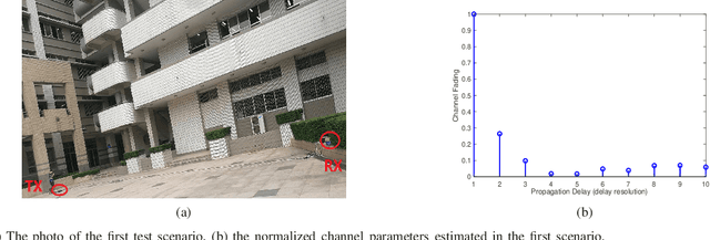 Figure 3 for Echo State Network based Symbol Detection in Chaotic Baseband Wireless Communication