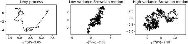 Figure 1 for Generalization Properties of Stochastic Optimizers via Trajectory Analysis