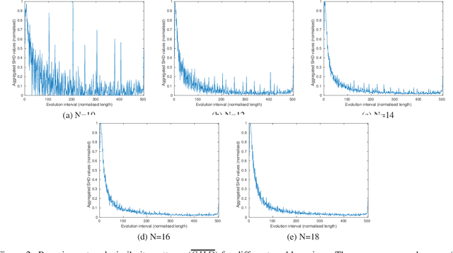 Figure 3 for On resampling vs. adjusting probabilistic graphical models in estimation of distribution algorithms
