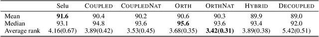 Figure 4 for Orthogonally Decoupled Variational Gaussian Processes